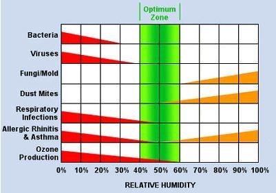 tiêu chuẩn chất lượng không khí