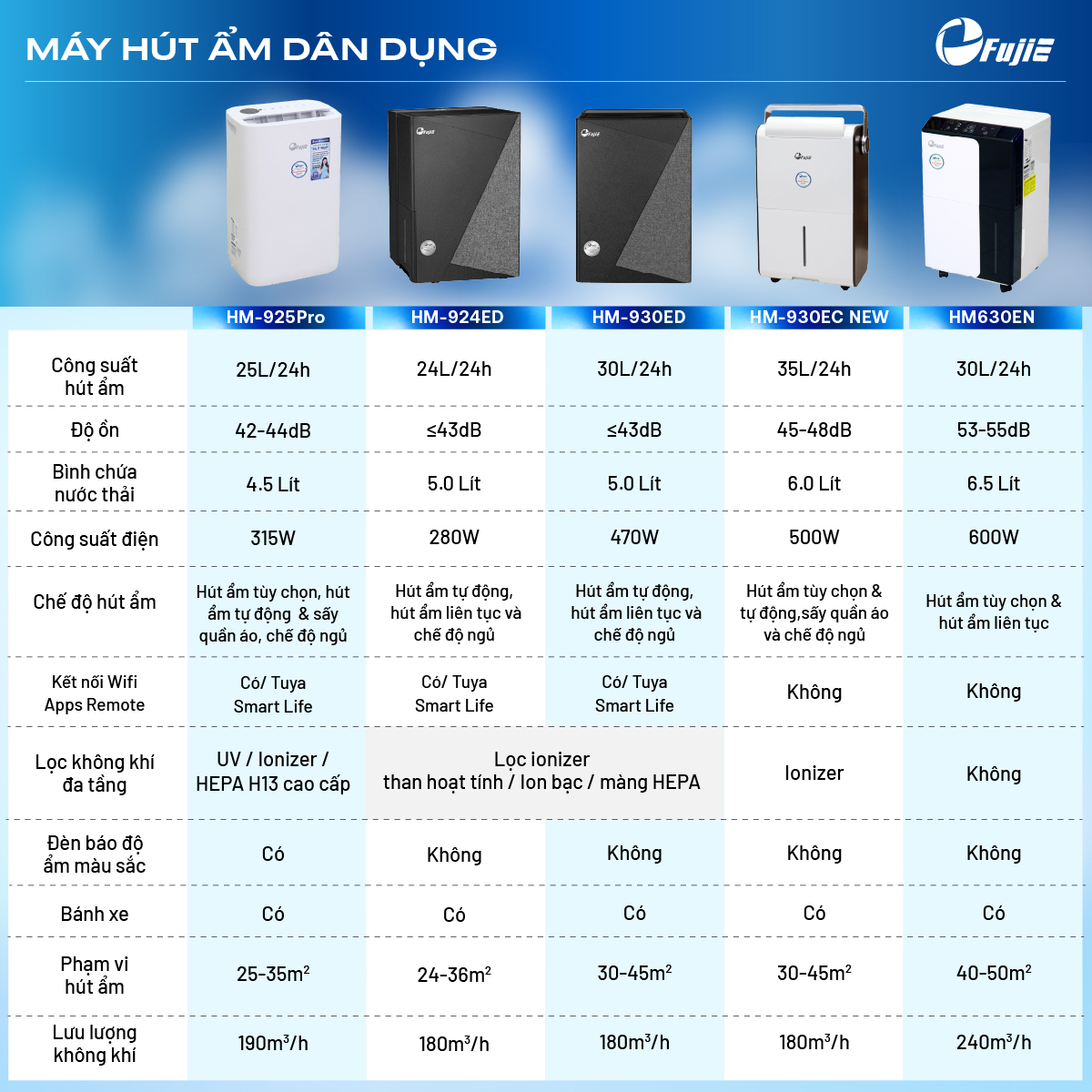 Bảng So sánh máy hút ẩm dân dụng FujiE